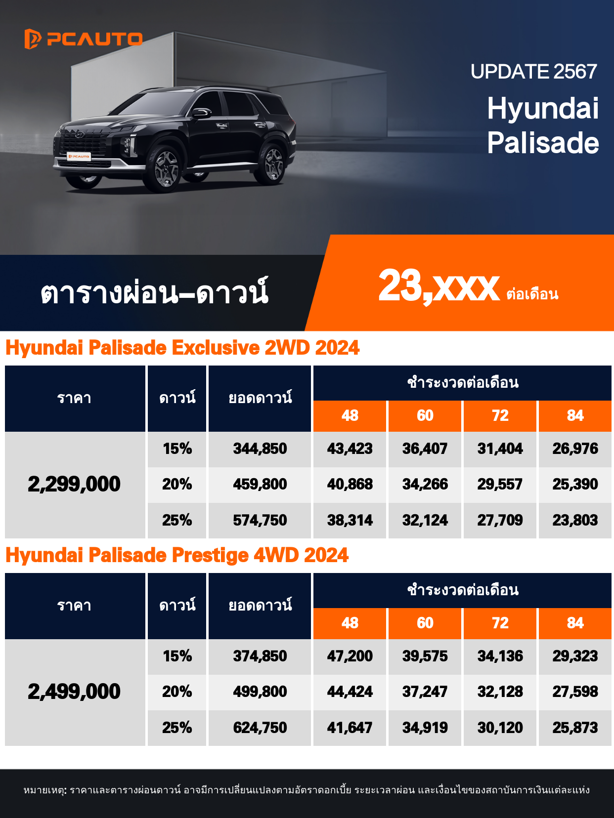 ตารางผ่อนชำระ Hyundai Palisade ในรูปภาพ
