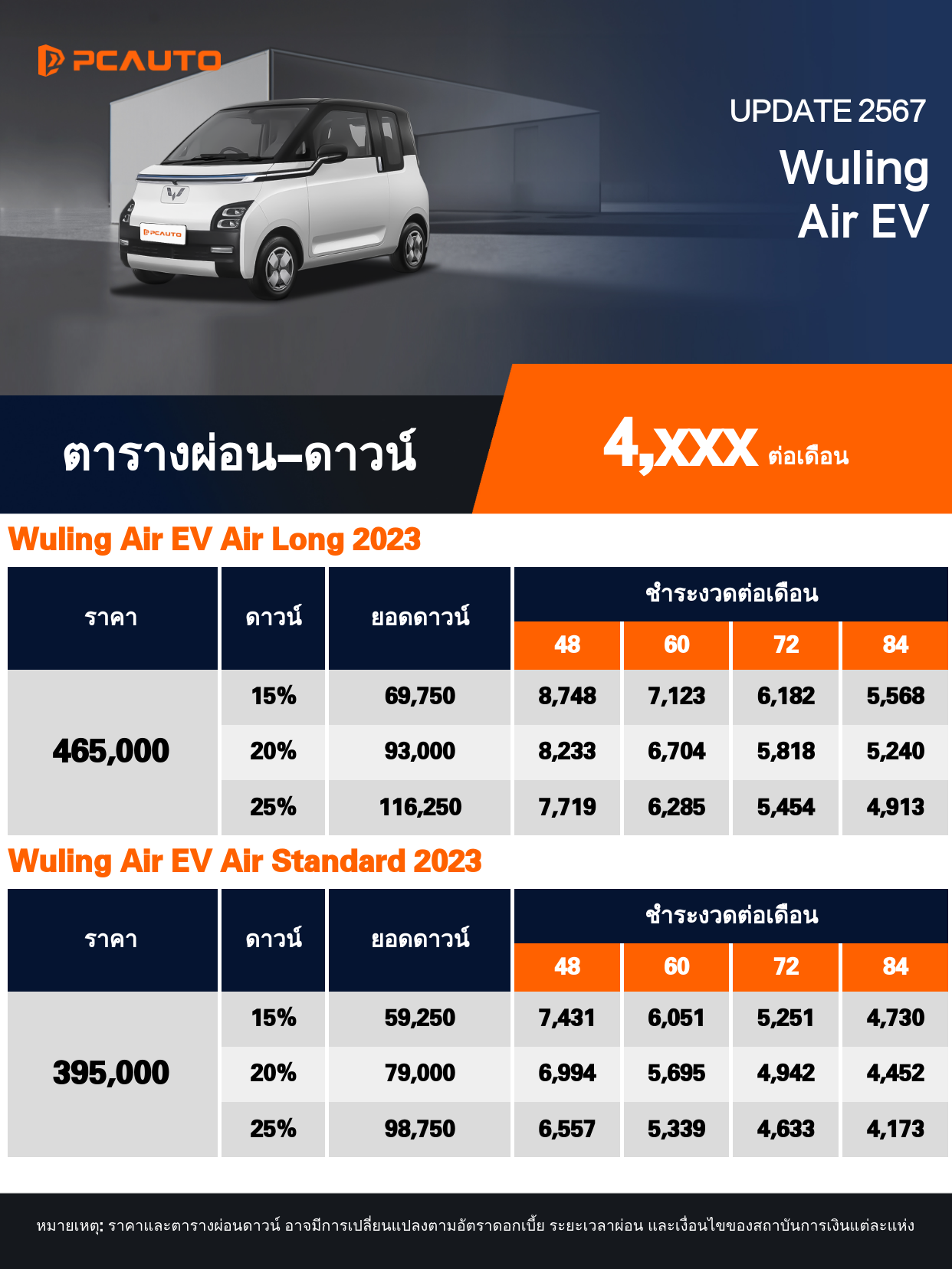ตารางผ่อนชำระ Wuling Air EV แบบรูปภาพ