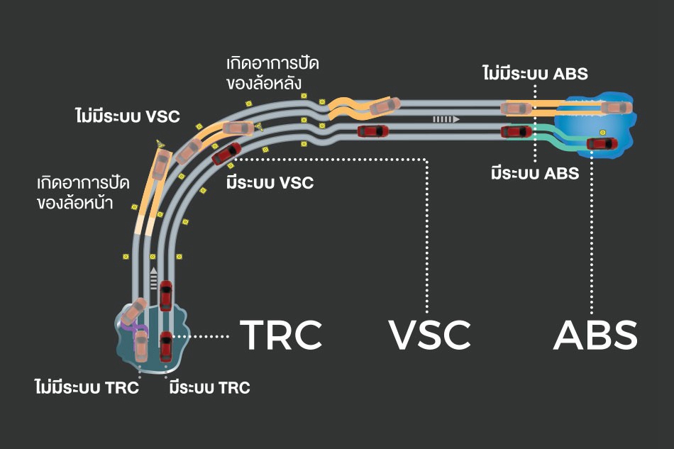 รายละเอียด