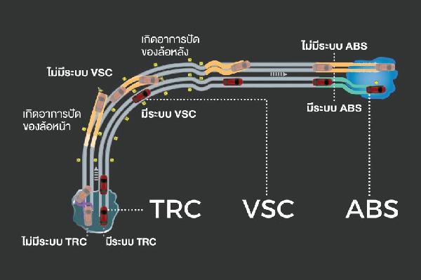 Toyota Vios รายละเอียด