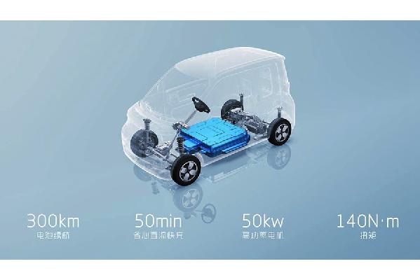 Wuling Mini EV รายละเอียด